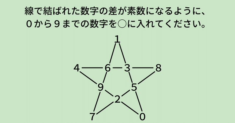 四則演算パズル その４ エニグマッスル 謎筋 Note