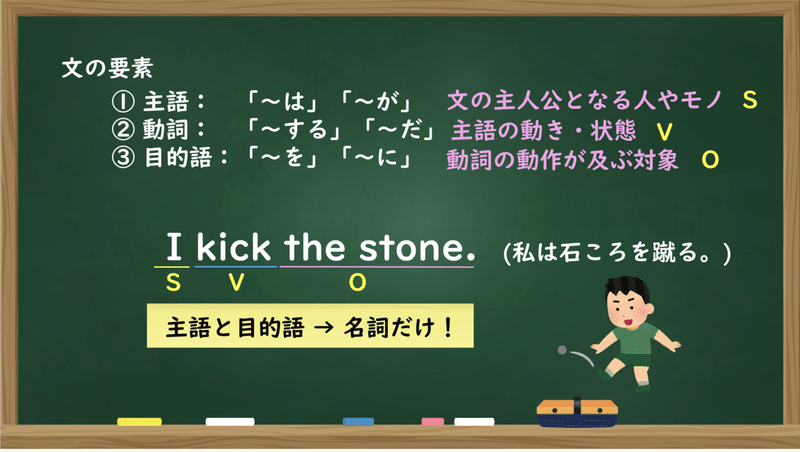 りとぐり 5 英文を構成する要素について知ろう Yosuke りとぐり英語教師 英検サークル運営 Note
