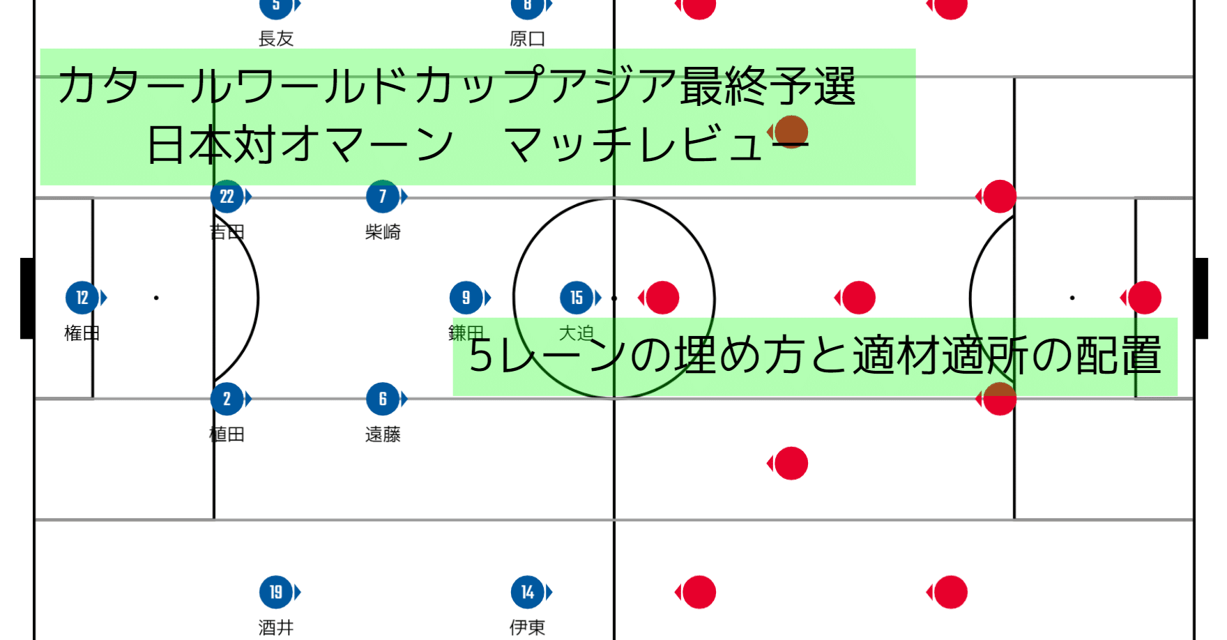 カタールワールドカップアジア最終予選オマーン戦レビュー Froaca Note カタールワールドカップアジア最終予選オマーン戦レビュー Froaca Note