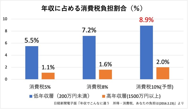 図1