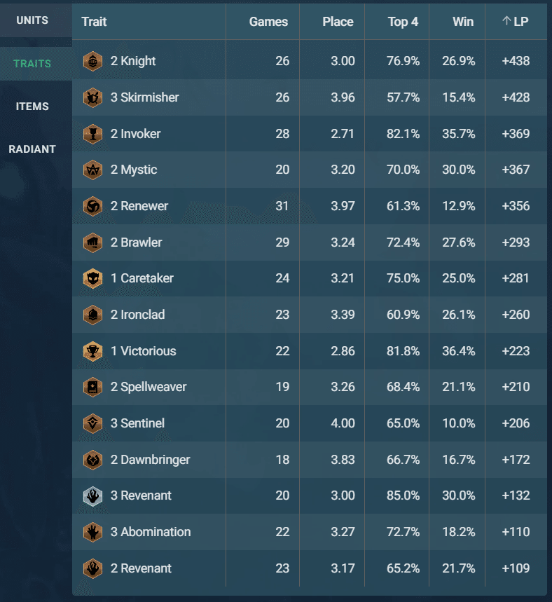 日記 過去最高ランク６ １１５７lp Orgap Note