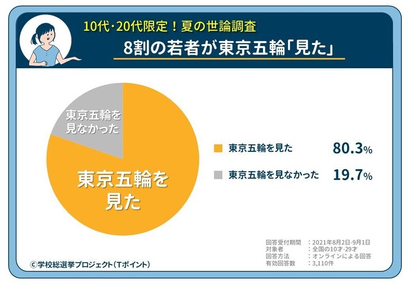 【夏の世論調査】結果グラフ_0903_1