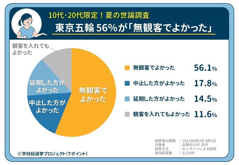【夏の世論調査】結果グラフ_0903_2