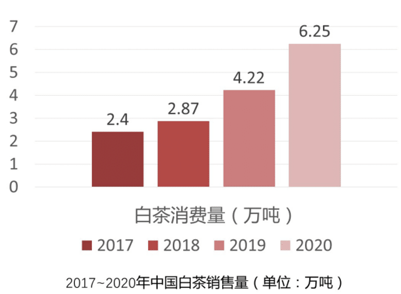 華茶0906消費量