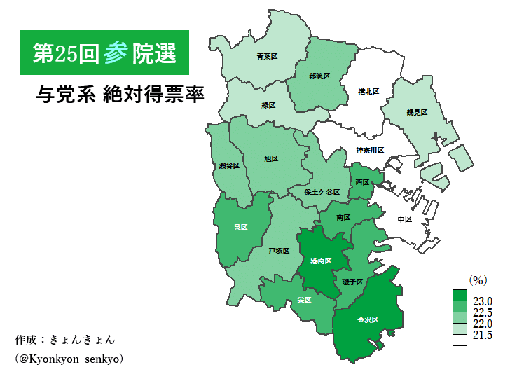 【第25回参院選】 横浜市 与党絶対得票率