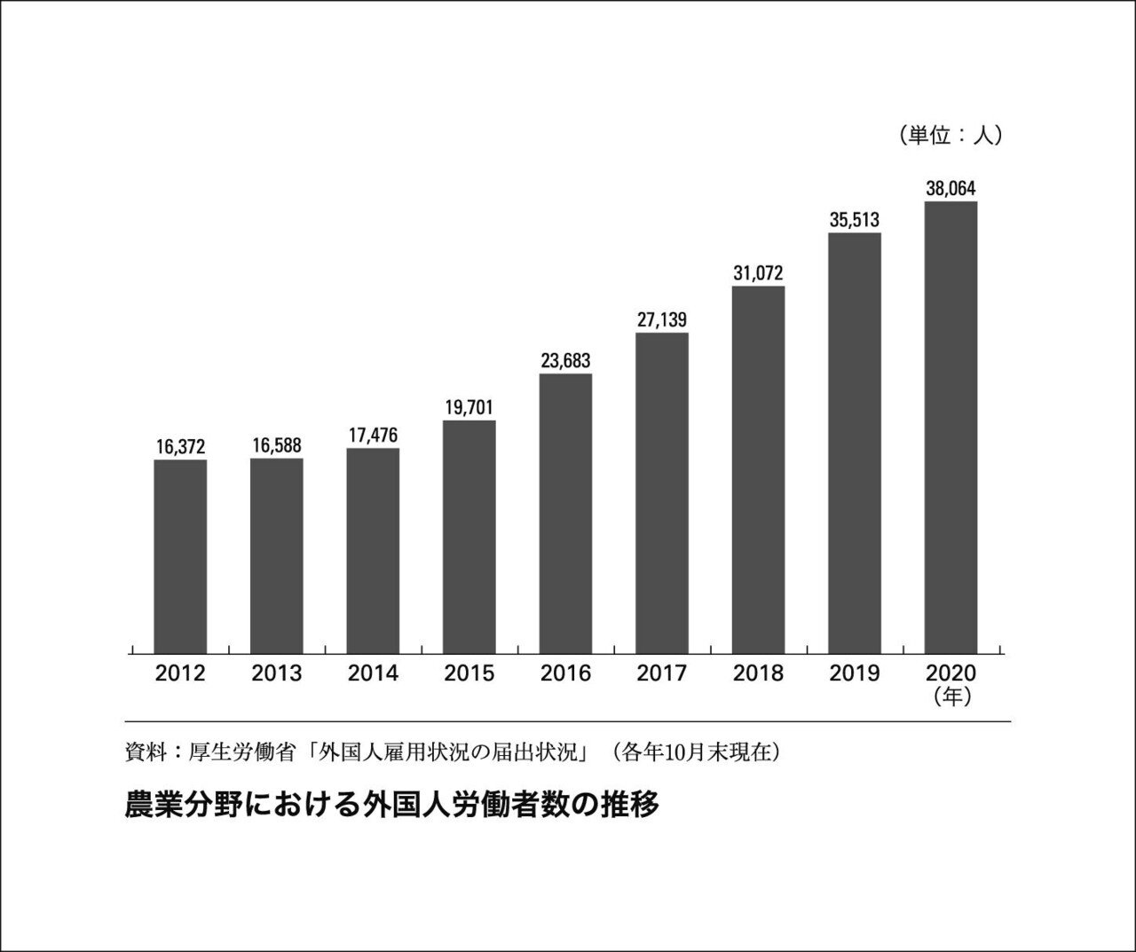 日本の食卓は、やがて老農1人が99人を支える? 身近に迫る 日本の食卓は、やがて老農1人が99人を支える? 身近に迫る