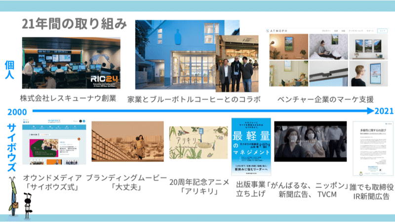 サイボウズの取り組み