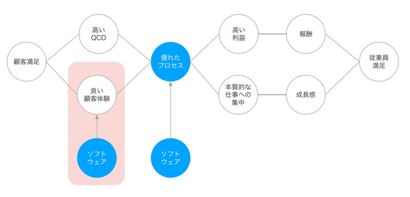 スクリーンショット 2021-09-03 16.06.36