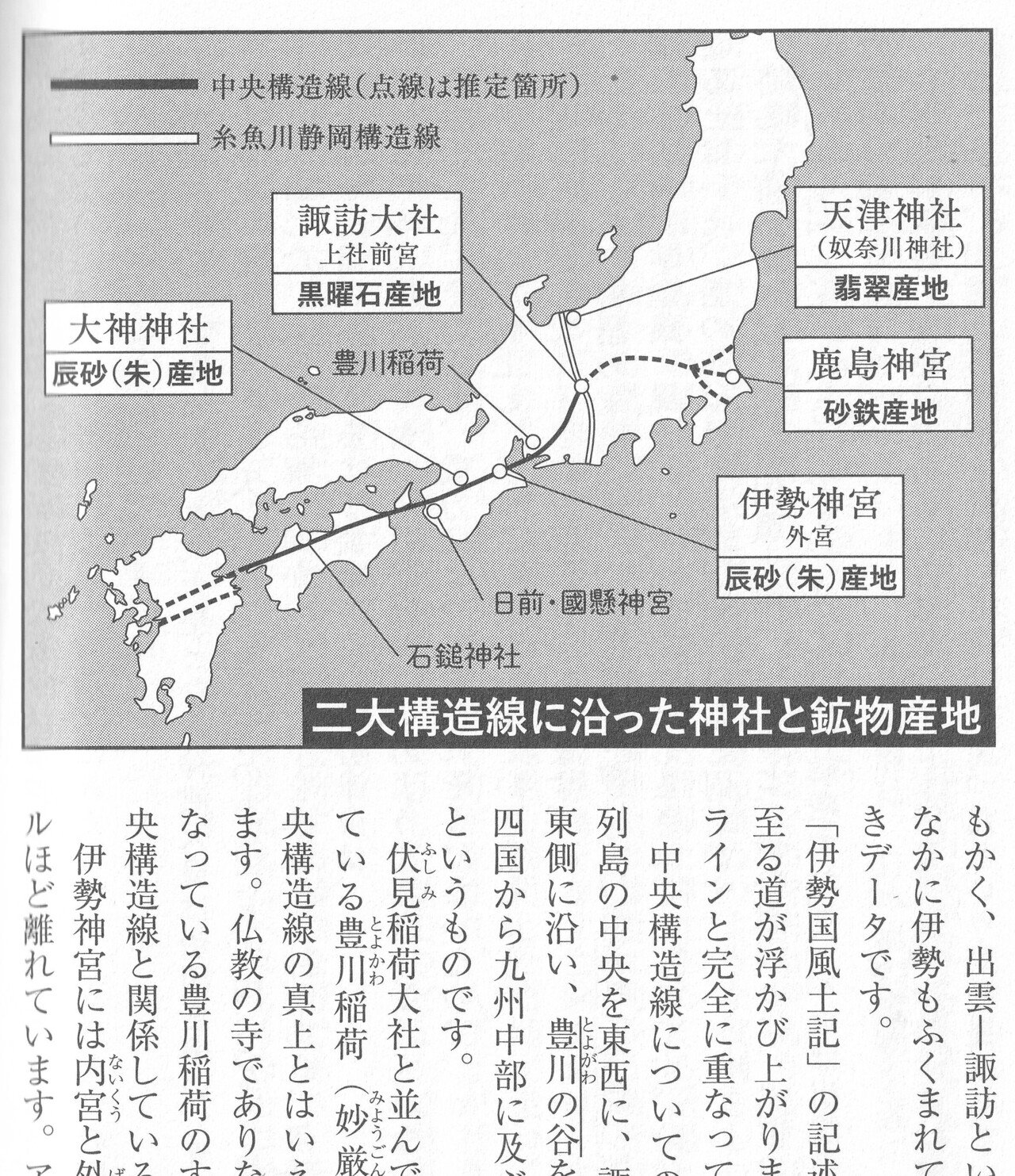 諏訪大社、伊勢神宮が中央構造線の上にある謎についての「縄文