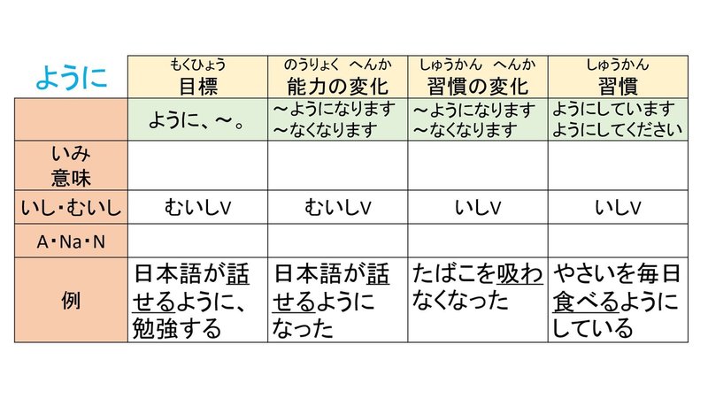 初級 ように の用法の違いの教え方 有料版 日本語教師のn1et Note