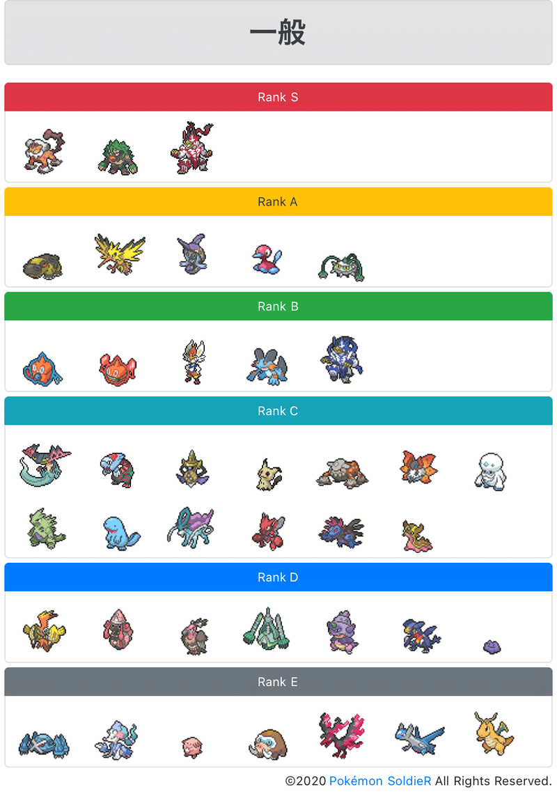 まだまだ未熟だけどtier表を作りたい ー一般枠ー ジャラランガ Note