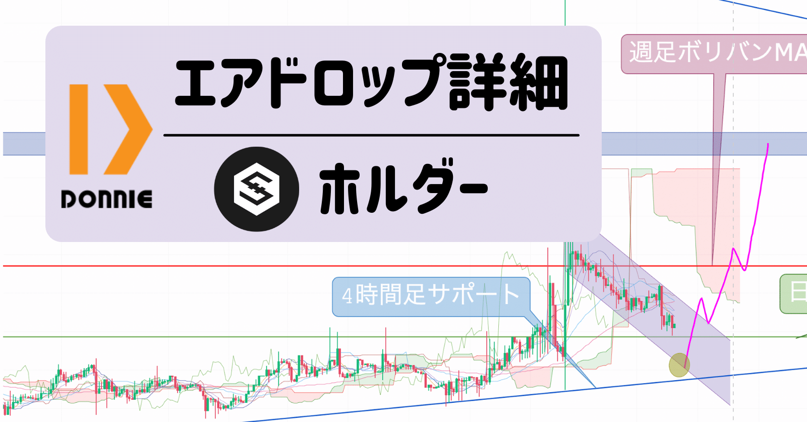 IOST保有者 エアドロップ参加方法と取引所！Donnie(DONトークン)の将来性・チャート分析！｜SACHI@とんがりコイナー🔺