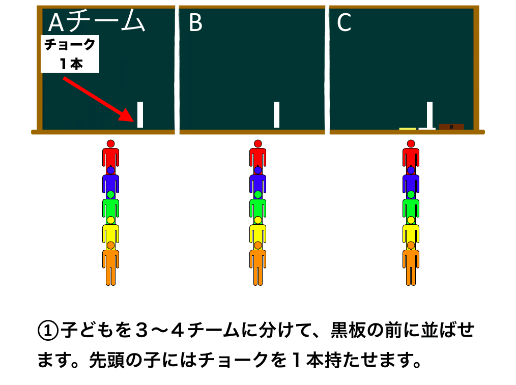 楽しい 英単語スペルをゲームで暗記 授業ですぐに使える チョークリレー 英語教育どっとこむ Note