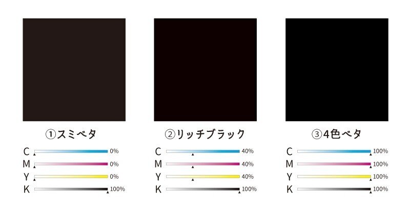 今さら聞けない印刷 デザイン用語その3 黒 Ad Publicity Note
