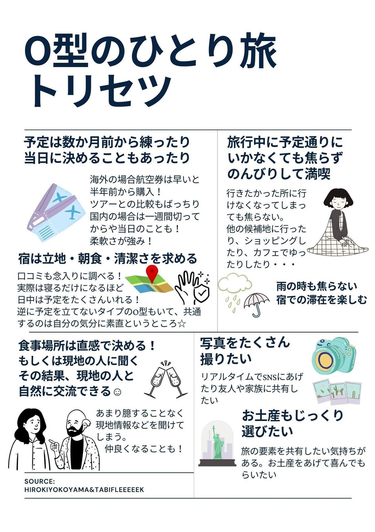 血液型で旅のスタイルって違う Tabifleeeeek たびふりーく 旅のオンラインサロン Note 血液型で旅のスタイルって違う Tabifleeeeek たびふりーく 旅のオンラインサロン Note