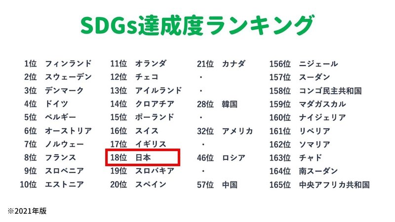 学校総選挙 Ch Files 環境にまつわるオンライン会議 レポート 環境 投票ガイド 公式 学校総選挙プロジェクト ｔポイント Note