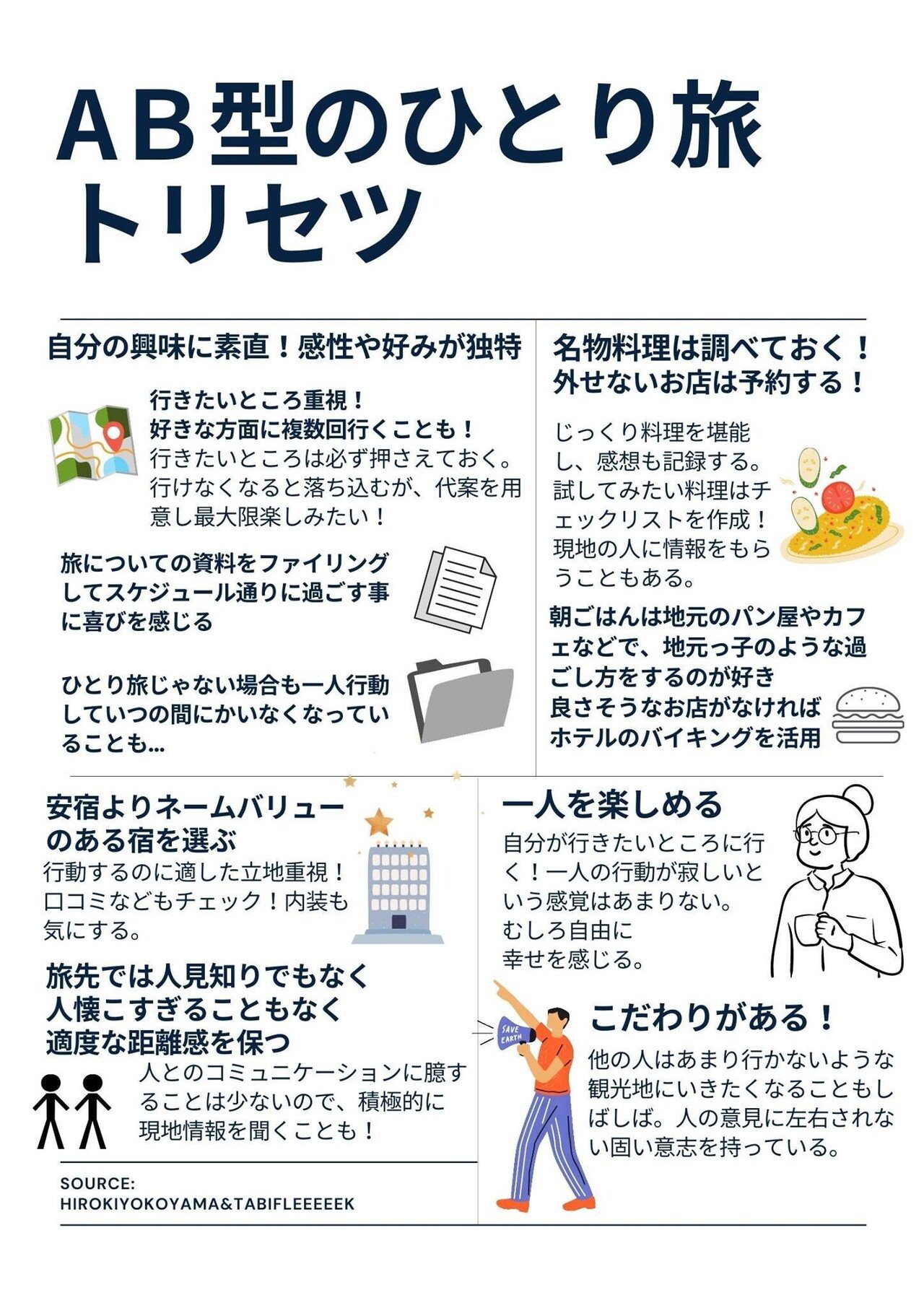 血液型で旅のスタイルって違う Tabifleeeeek たびふりーく 旅のオンラインサロン Note 血液型で旅のスタイルって違う Tabifleeeeek たびふりーく 旅のオンラインサロン Note