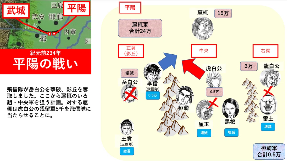 勢力図
