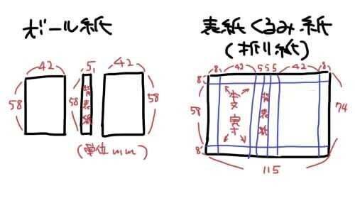 豆本製作 表紙の製本 雨音 Note