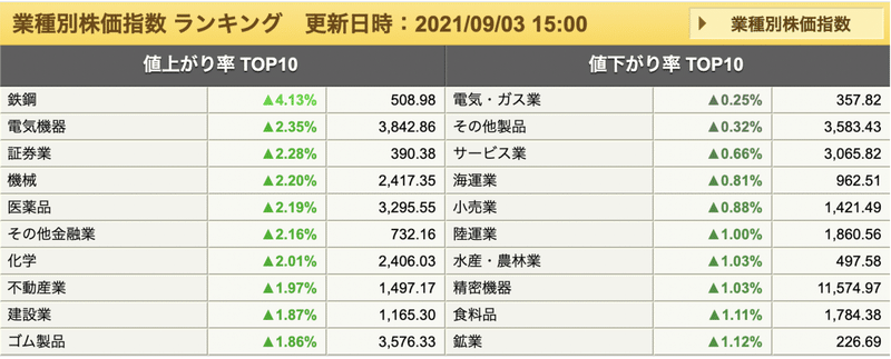 スクリーンショット 2021-09-03 15.41.22