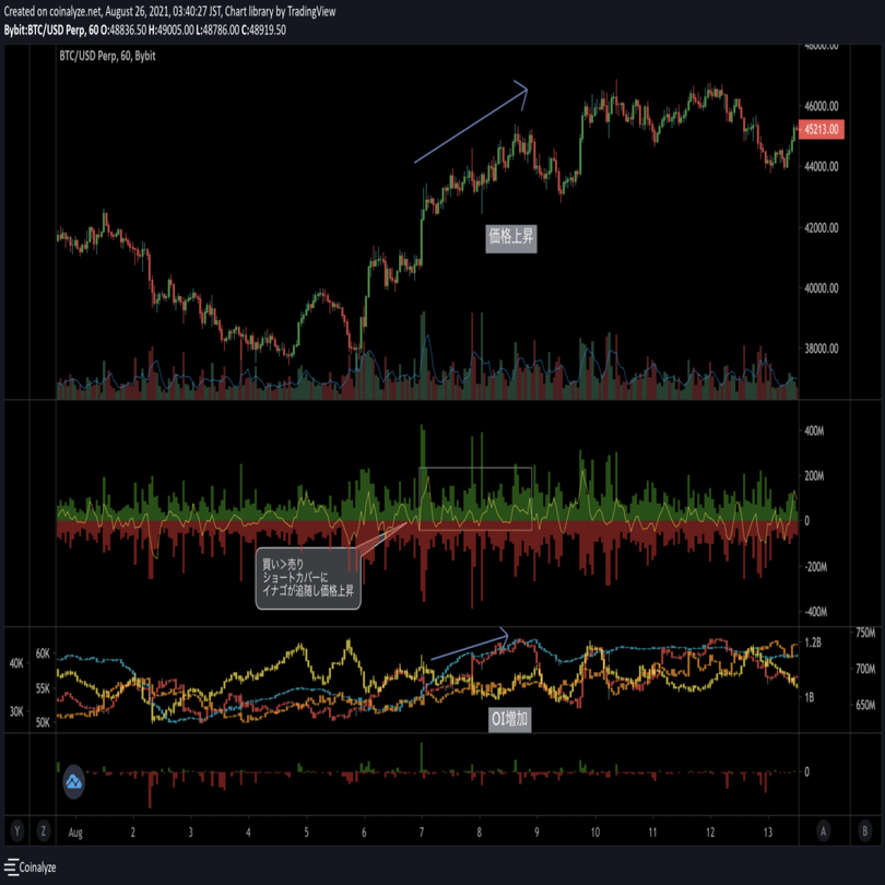OIから相場の流れや価格の歪みを読み取る｜Moyashi