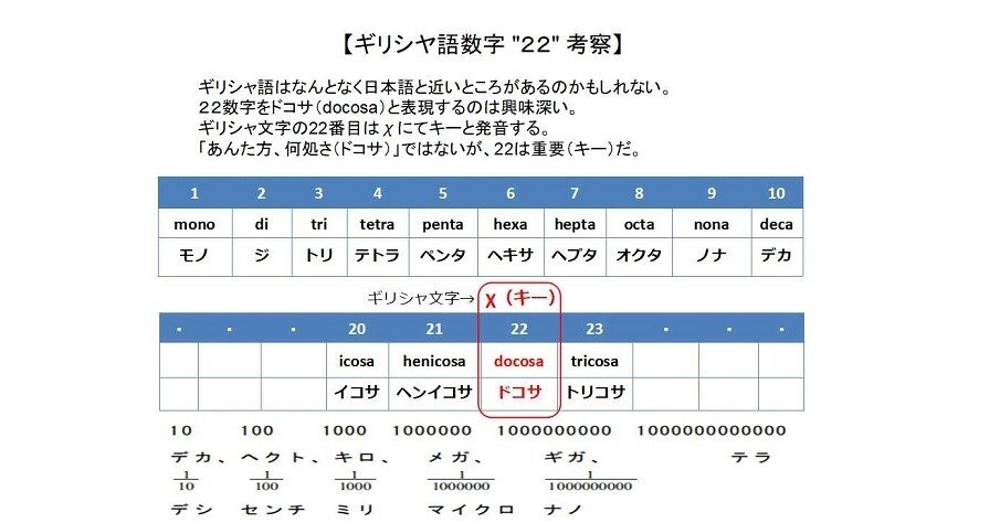 ギリシヤ語数字 