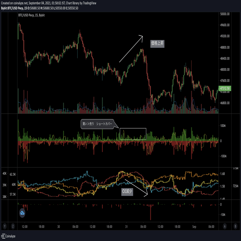 OIから相場の流れや価格の歪みを読み取る｜Moyashi