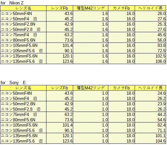 引き伸ばしレンズデータ集（ニコン編）｜レンズ豆（マニアックカメラ講座）