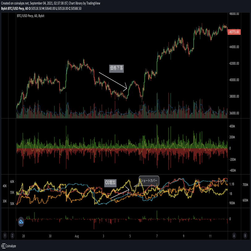 OIから相場の流れや価格の歪みを読み取る｜Moyashi