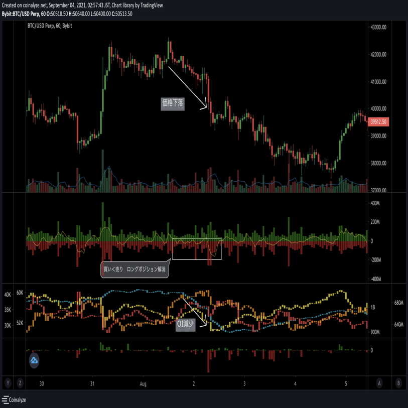 OIから相場の流れや価格の歪みを読み取る｜Moyashi
