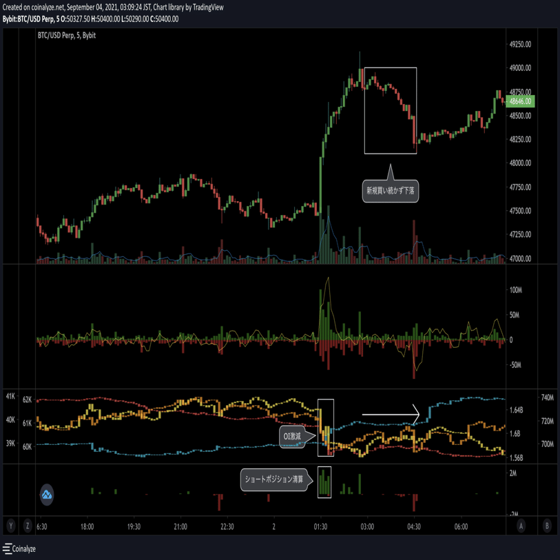 OIから相場の流れや価格の歪みを読み取る｜Moyashi