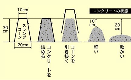 スランプです 電磁郎の部屋 Denjiro S Room Note