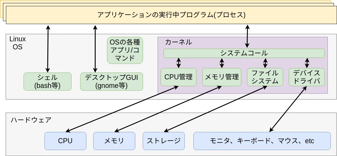 Ubunut20.04 KVMでプライベートクラウドを構築しよう ~その1 インストールするパッケージについて｜ogs-digilife