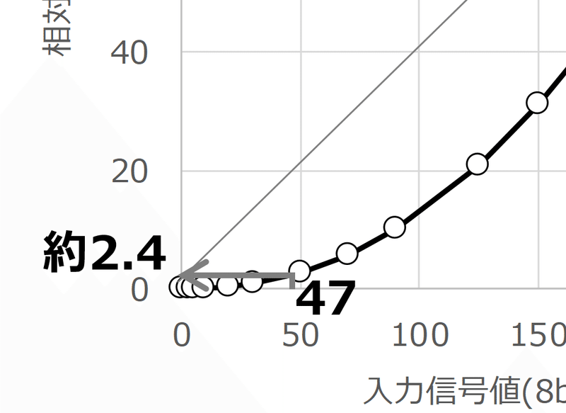 色を科学する 番外編 グレーカードはなぜ18 色彩工学 カラーサイエンス Yoshicolor Note