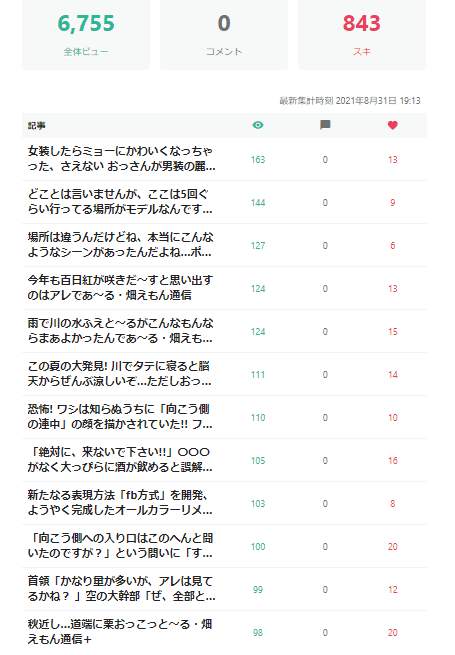 スクリーンショット 2021-08-31 235333.png8月ランキング