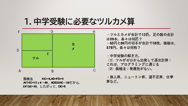 第4回　算数・数学・プログラミング_002