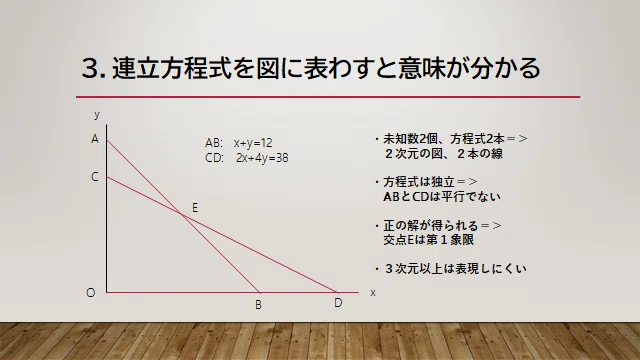 第4回　算数・数学・プログラミング_004