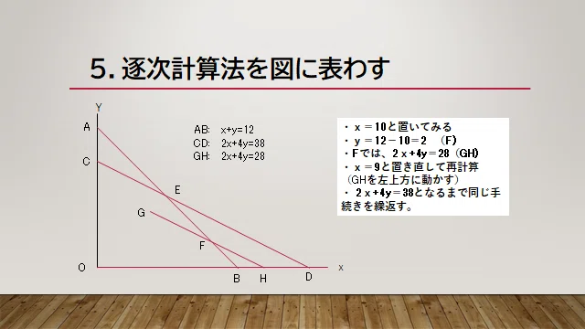 第4回　算数・数学・プログラミング_006