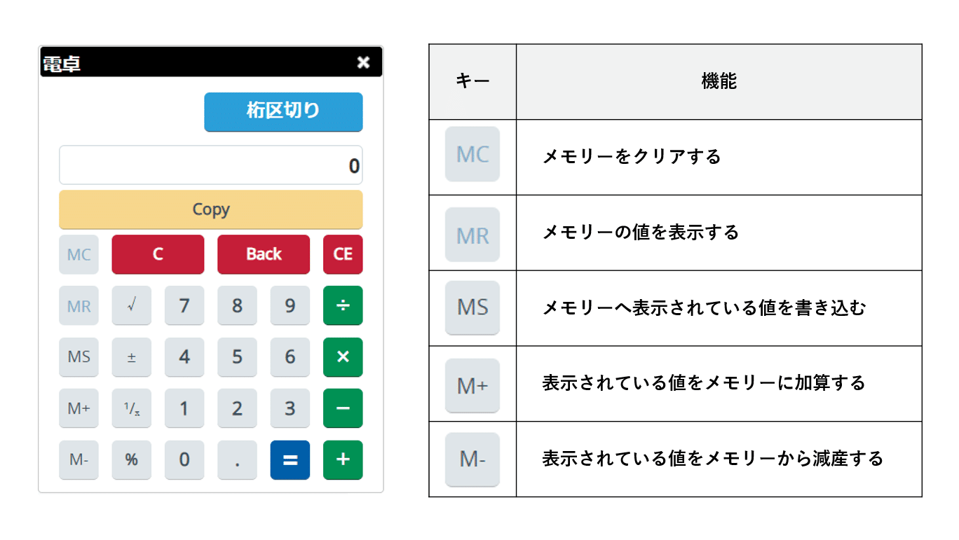 生保大学を最短で合格する勉強法 生保大学 ノートの会 Note