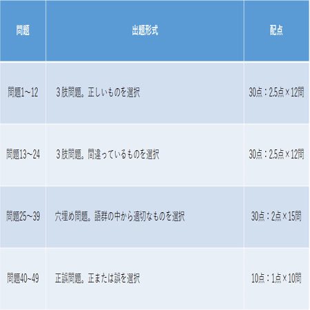 生保大学を最短で合格する勉強法 生保大学 ノートの会 Note
