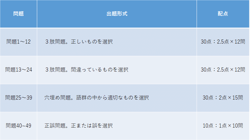 生保大学を最短で合格する勉強法 生保大学 ノートの会 Note 生保大学を最短で合格する勉強法 生保大学 ノートの会 Note