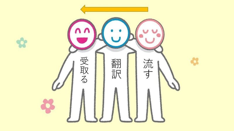 エネルギーを翻訳する能力 Ayaco Note