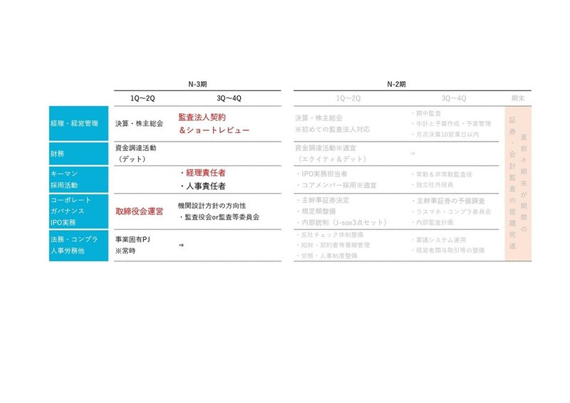 N-3期の過ごし方_page-0001