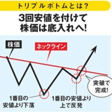 逆三尊線引きおじさん