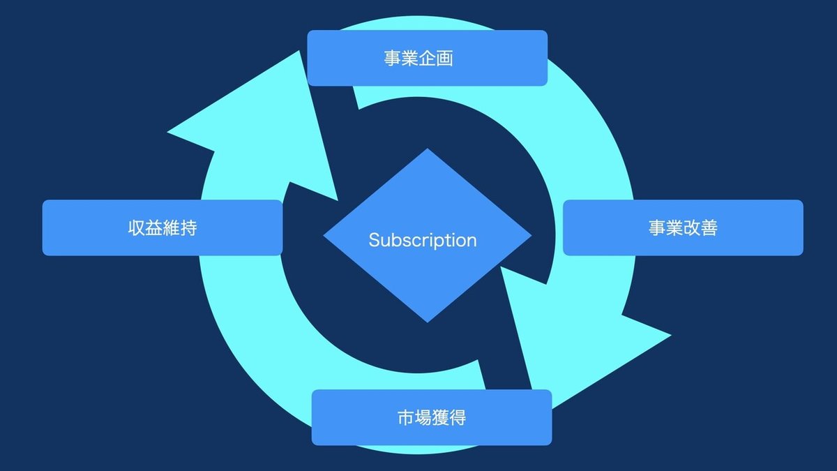 サブスクリプション学び.006