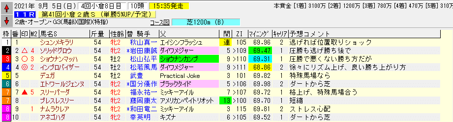 0905　小倉11