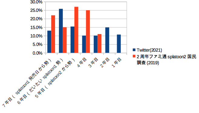 スクリーンショット 2021-09-04 17.03.04