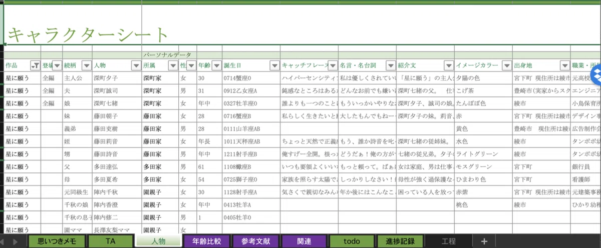 物語の作り方*にけの場合*①プロットの準備編|遠宮にけ ️nilce