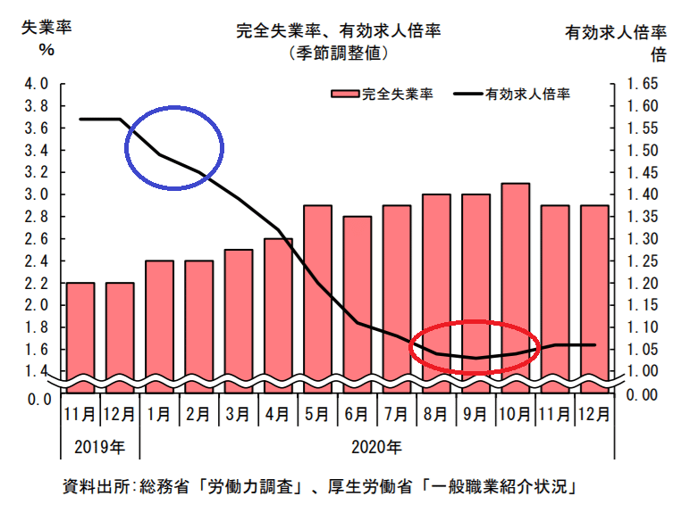 人材01_求人グラフ