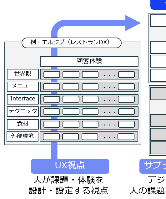 消費税無し DXの思考法 日本経済復活への最強戦略 tbg.qa